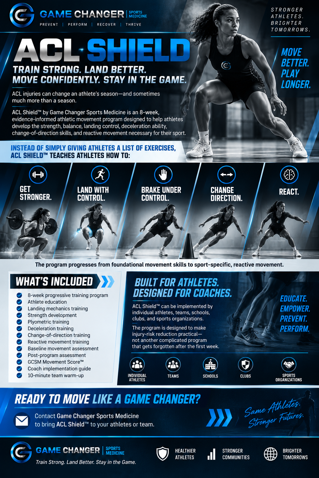 ACL Shield by Game Changer Sports Medicine