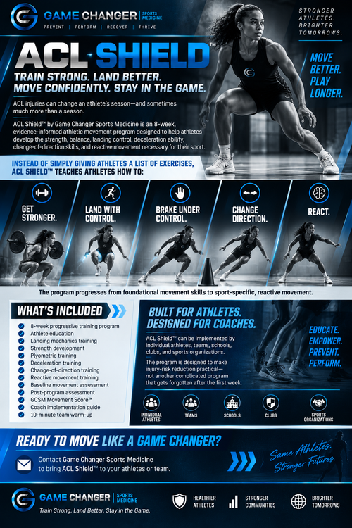 ACL Shield by Game Changer Sports Medicine